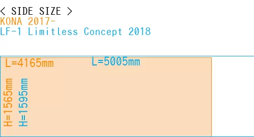 #KONA 2017- + LF-1 Limitless Concept 2018